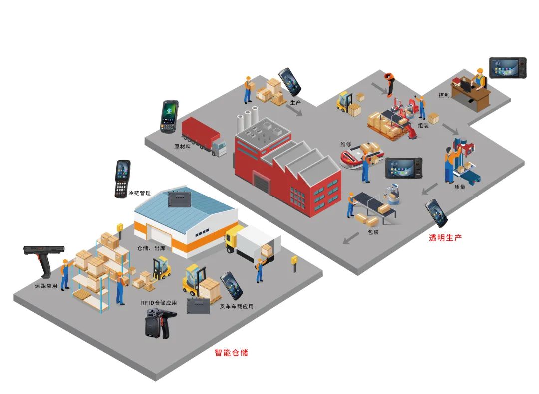 Industrial Mobile Computer for Warehouses