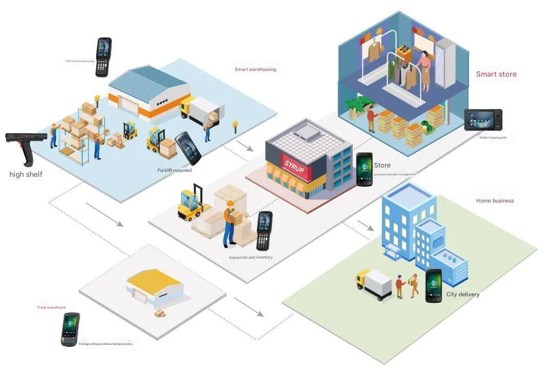 Industrial Mobile Computer for Warehouses