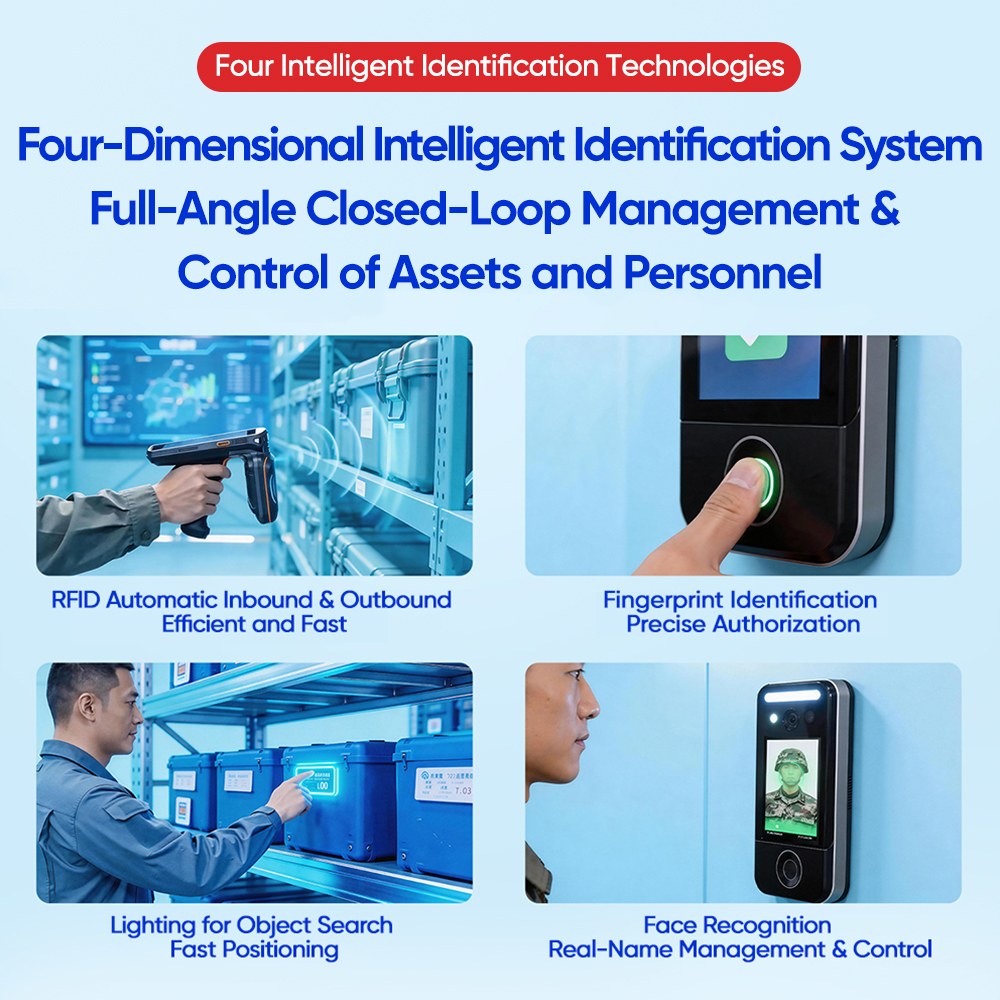 Preventive asset maintenance software Four-Dimensional IntelligentIdentification SystemFull-Angle Closed-Loop Management &Control of Assets and Personnel