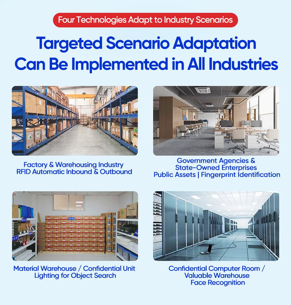 Asset relocation tracking system Four Technologies Adapt to Industry Scenarios