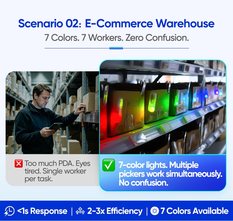 cloud based inventory system with hardware tags E-Commerce Warehouse7 Colors. 7 Workers. Zero Confusion.