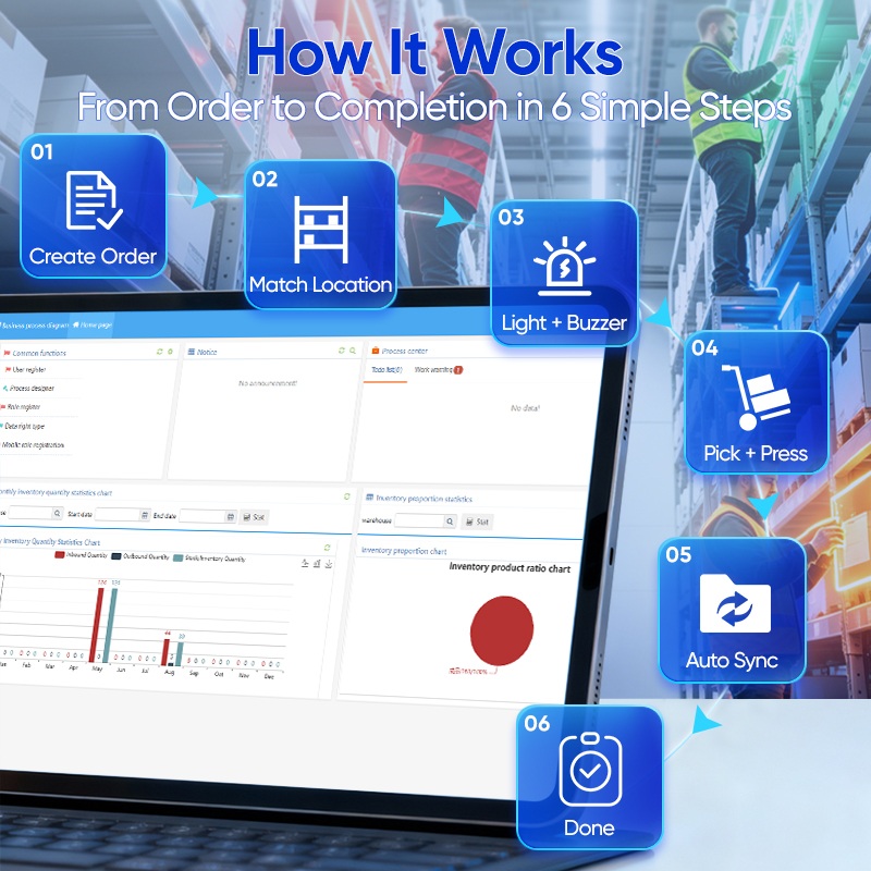 enterprise inventory system with connected physical tags How It Works From Order to Completion in 6 Simple Steps