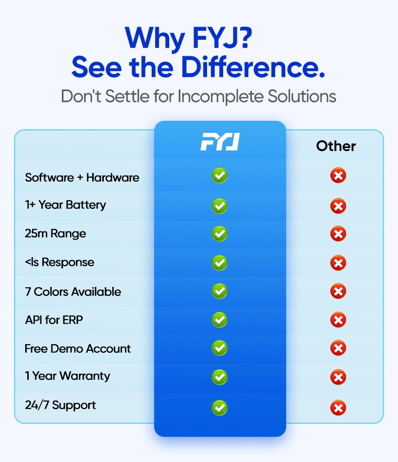 pick to light warehouse inventory control software Why FYJ?See the Difference.Don't Settle for Incomplete Solutions