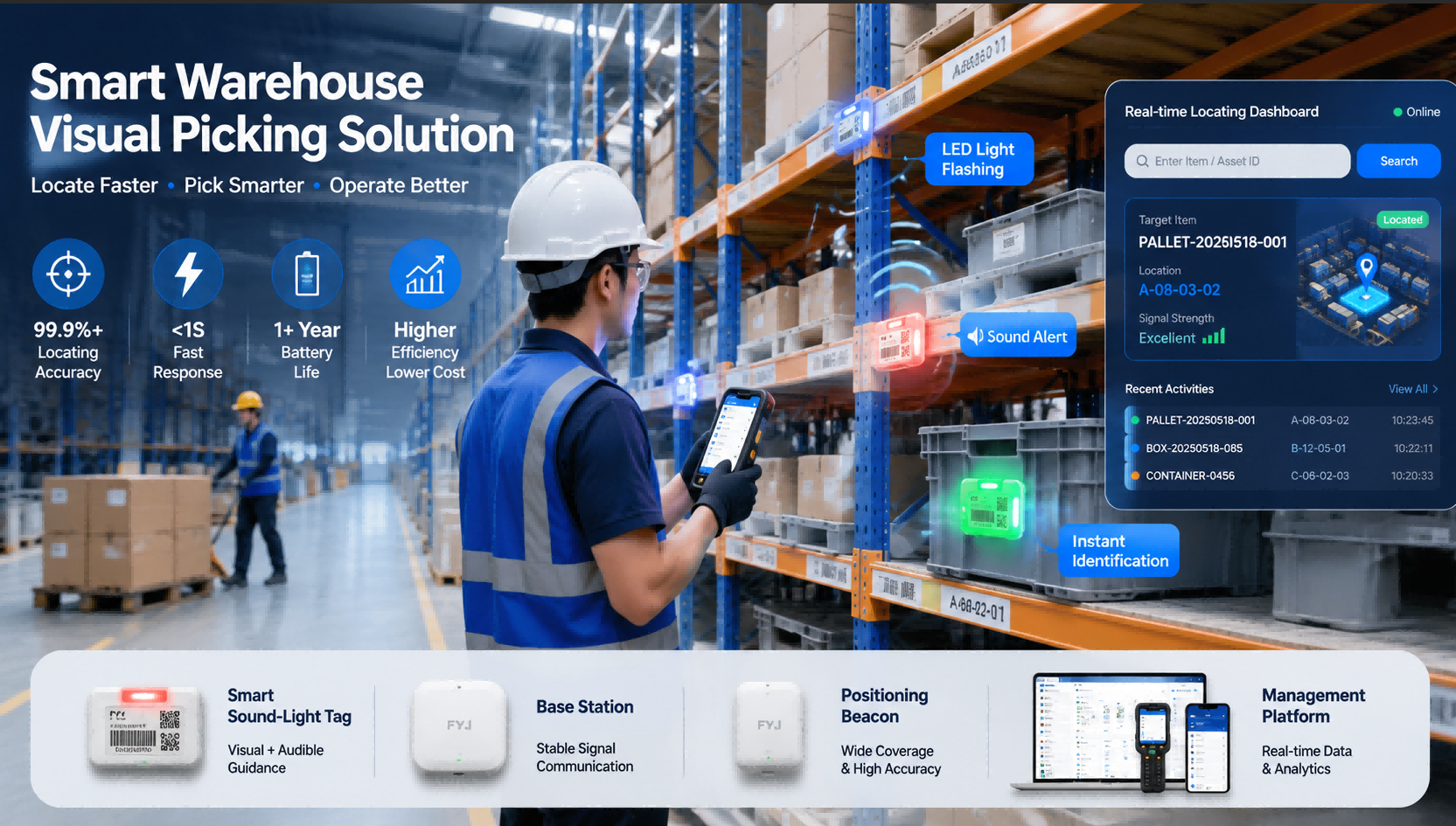 Smart Warehouse Visual Picking and Item Locating Solution Smart warehouse visual picking system with sound-light tags for item locating