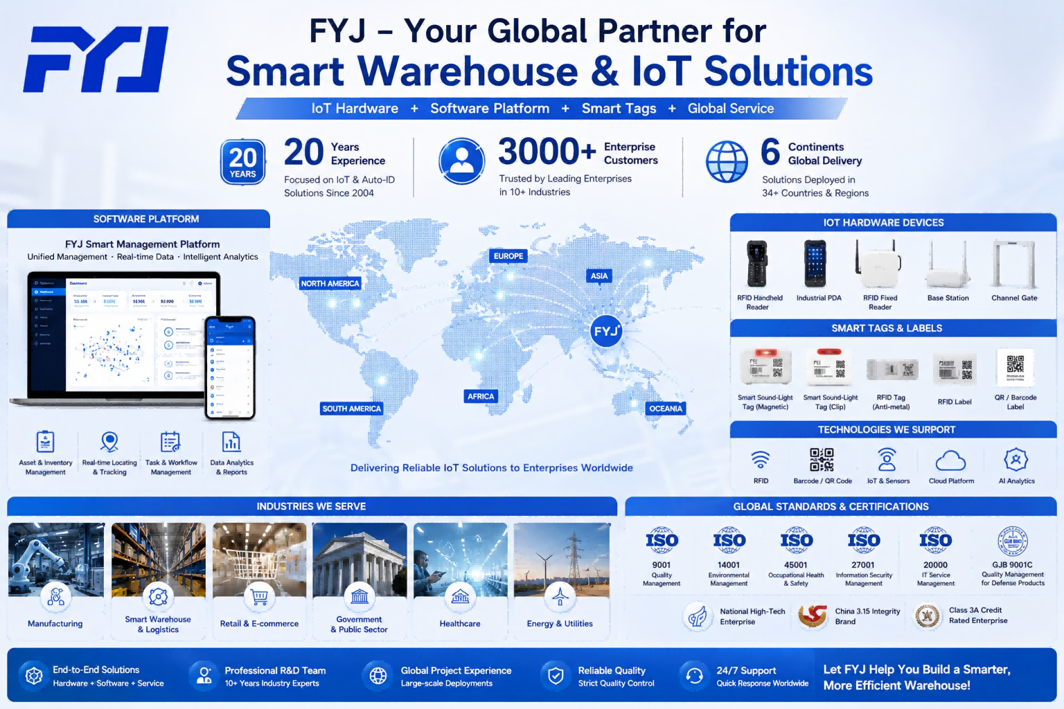 FYJ global smart warehouse automation and IoT solution provider FYJ global smart warehouse automation and IoT solution provider