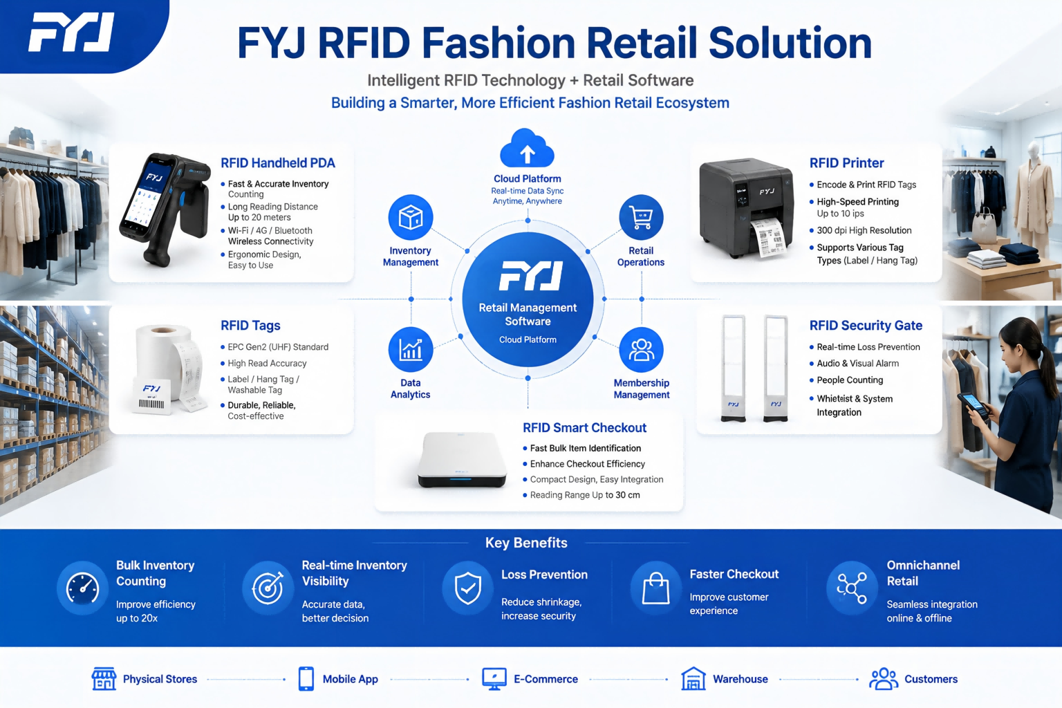 FYJ Apparel Retail Management Platform Overview