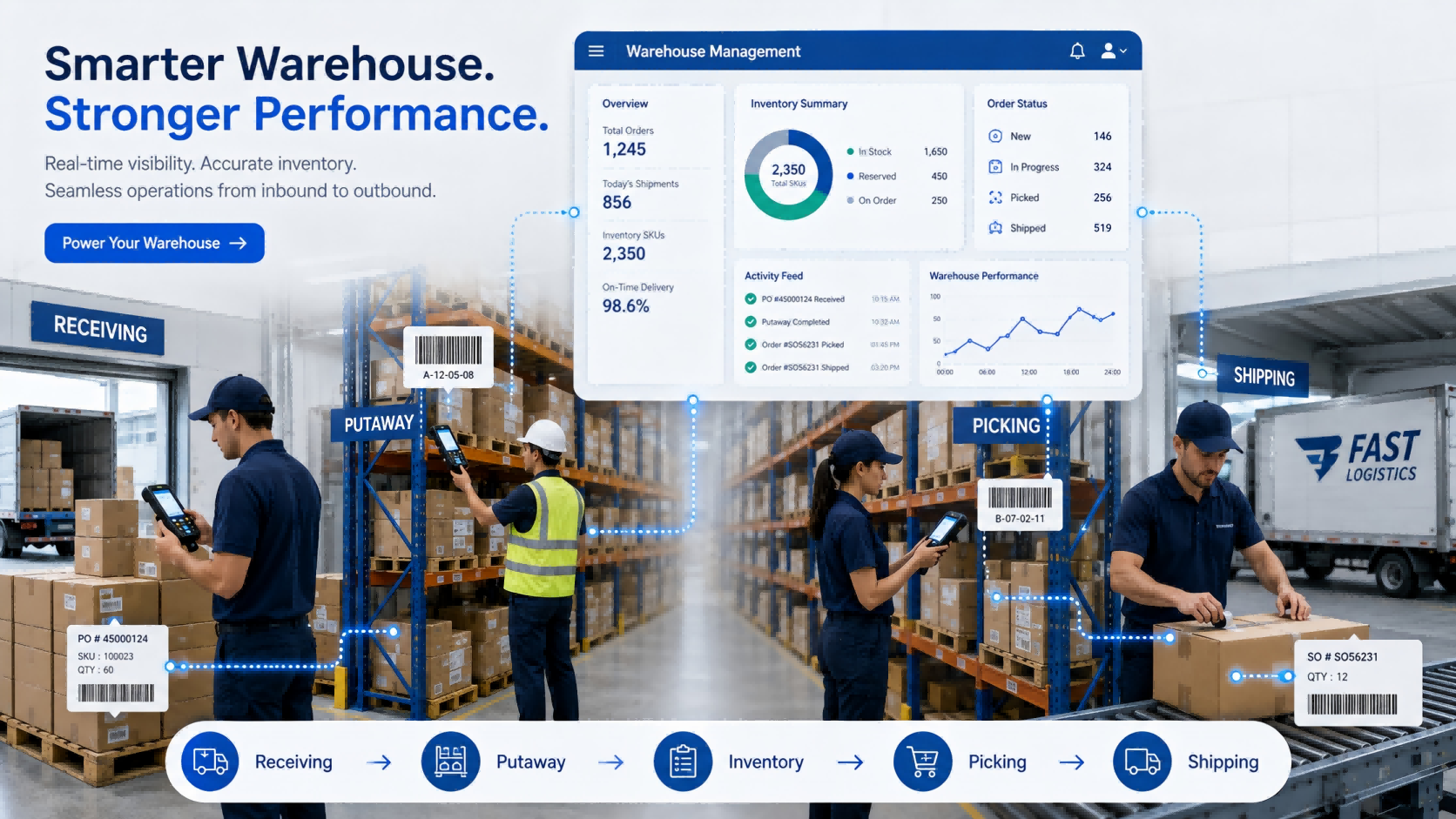Comment choisir un logiciel de gestion d'entrepôt pour les opérations d'entrée et de sortie (Guide 2026)