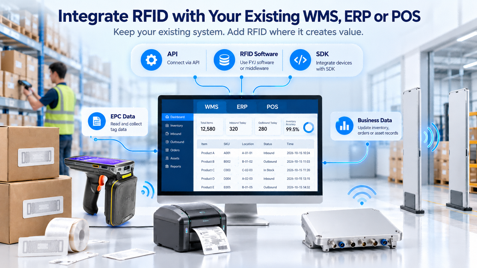 Comment intégrer la RFID à votre système WMS, ERP ou POS existant