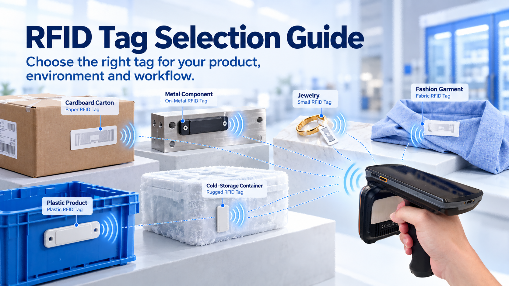 Guide de sélection des étiquettes RFID : Comment choisir l’étiquette RFID adaptée à votre produit