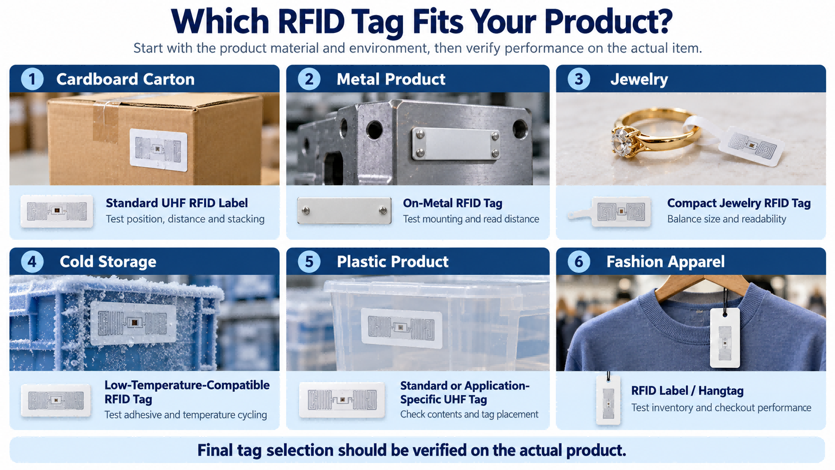 RFID tag selection comparison for cardboard cartons, metal products, jewelry, plastic, fashion apparel and cold storage